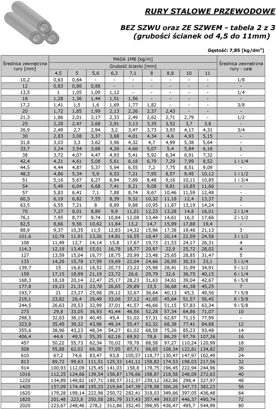 1,77 1,82 - - - 3/8 20 1,72 1,85 1,99 2,13 2,26 2,37 2,43 - - - 21,3 1,86 2,01 2,17 2,33 2,49 2,62 2,71 2,79-1/2 25 2,28 2,47 2,68 2,91 3,13 3,35 3,52 3,7 3,8-26,9 2,49 2,7 2,94 3,2 3,47 3,73 3,93