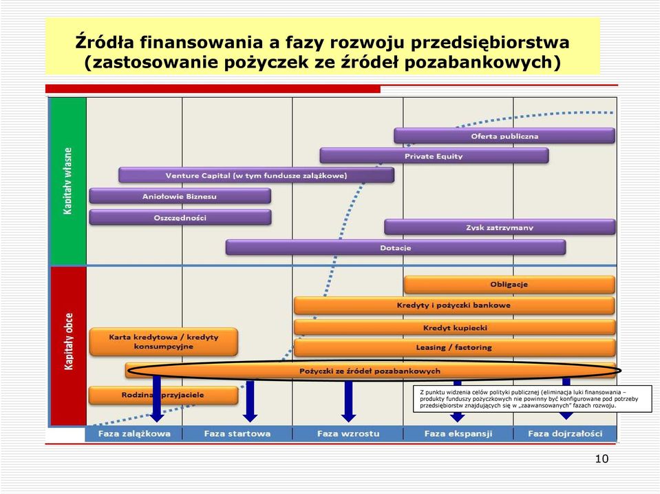 luki finansowania produkty funduszy pożyczkowych nie powinny być konfigurowane