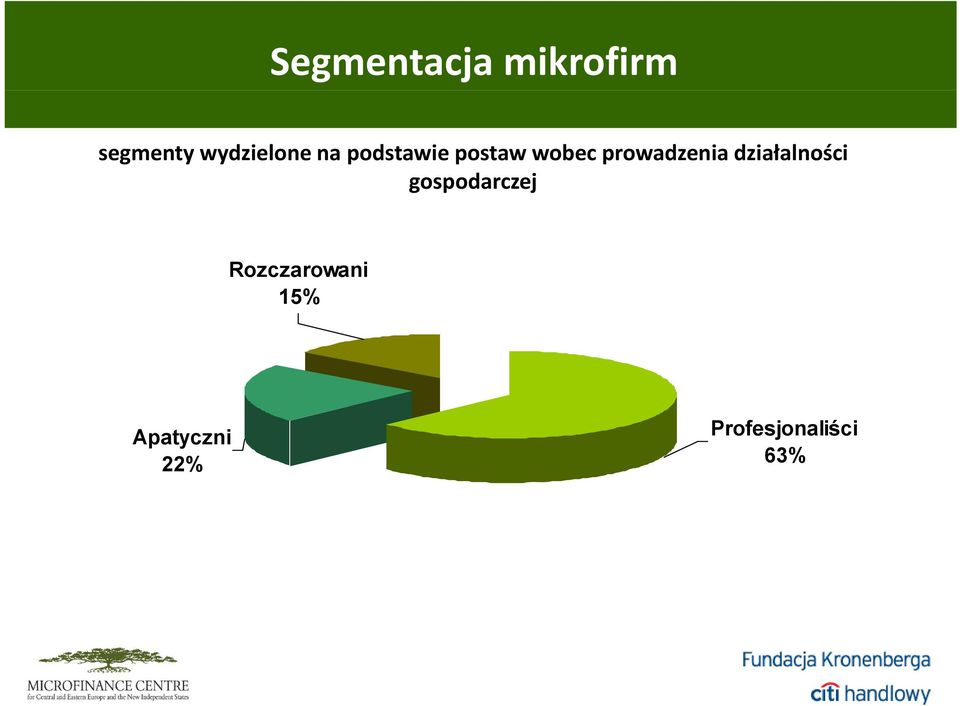 prowadzenia działalności gospodarczej