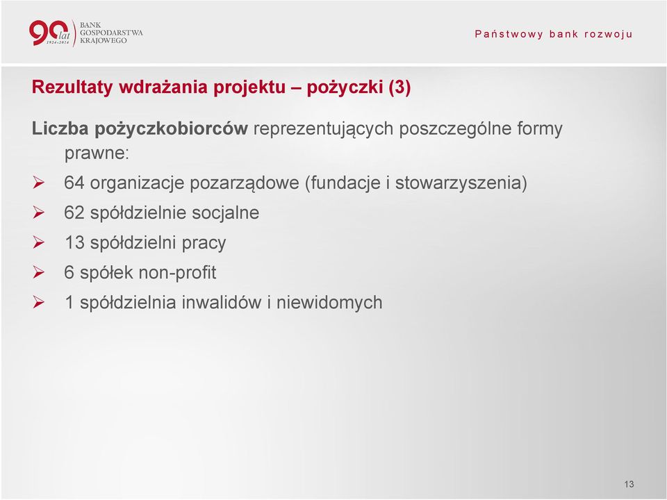 pozarządowe (fundacje i stowarzyszenia) 62 spółdzielnie socjalne 13