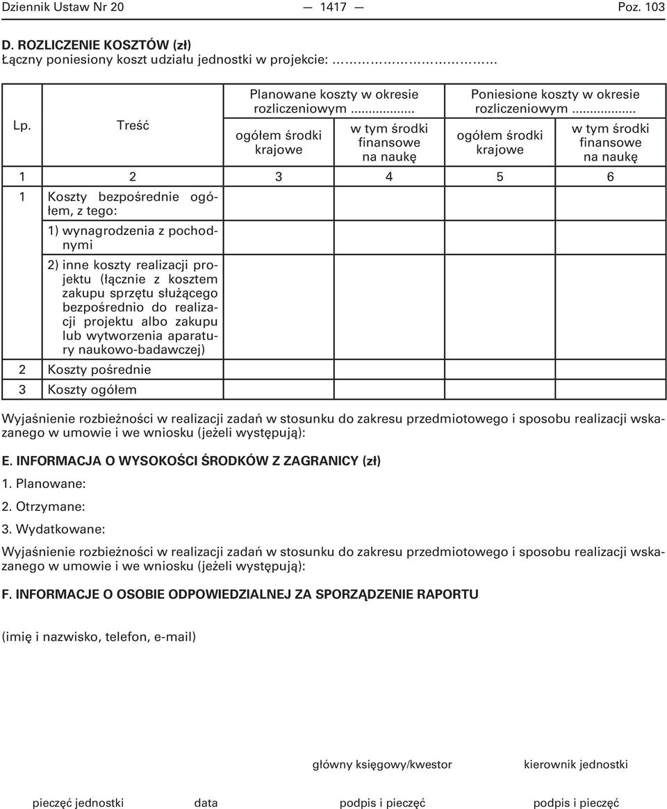 .. ogółem środki krajowe w tym środki finansowe na naukę 1 2 3 4 5 6 1 Koszty bezpośrednie ogółem, z tego: 1) wynagrodzenia z pochodnymi 2) inne koszty realizacji projektu (łącznie z kosztem zakupu