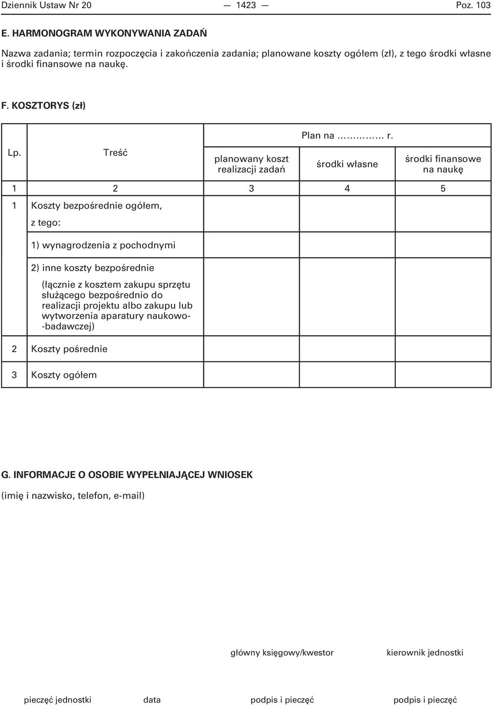 Lp. Treść planowany koszt realizacji zadań środki własne środki finansowe na naukę 1 2 3 4 5 1 Koszty bezpośrednie ogółem, z tego: 1) wynagrodzenia z pochodnymi 2) inne koszty bezpośrednie