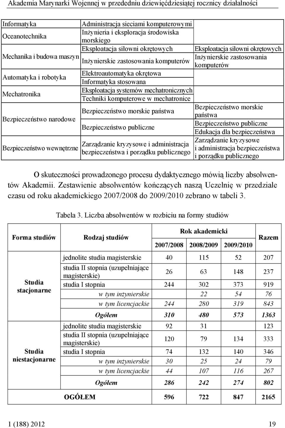 Elektroautomatyka okrętowa Informatyka stosowana Mechatronika Eksploatacja systemów mechatronicznych Techniki komputerowe w mechatronice Bezpieczeństwo narodowe Bezpieczeństwo morskie państwa