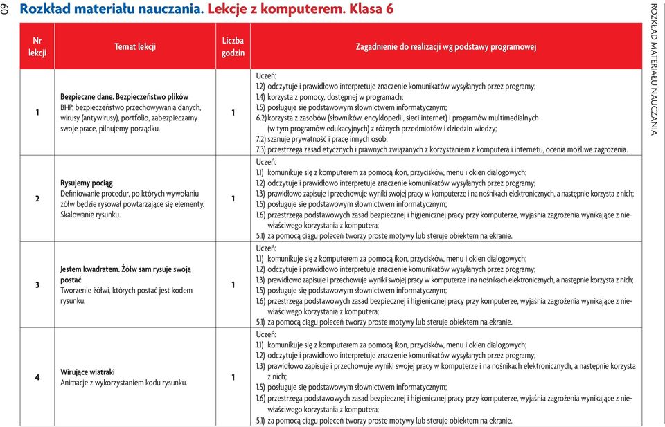 Rysujemy pociąg Definiowanie procedur, po których wywołaniu żółw będzie rysował powtarzające się elementy. Skalowanie rysunku. Jestem kwadratem.
