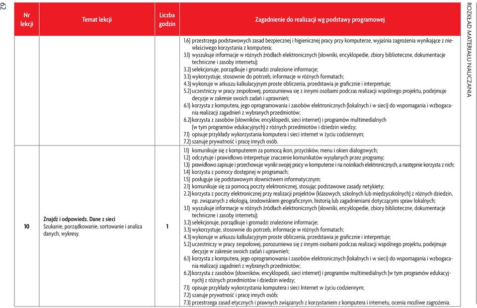 ) wyszukuje informacje w różnych źródłach elektronicznych (słowniki, encyklopedie, zbiory biblioteczne, dokumentacje 6.