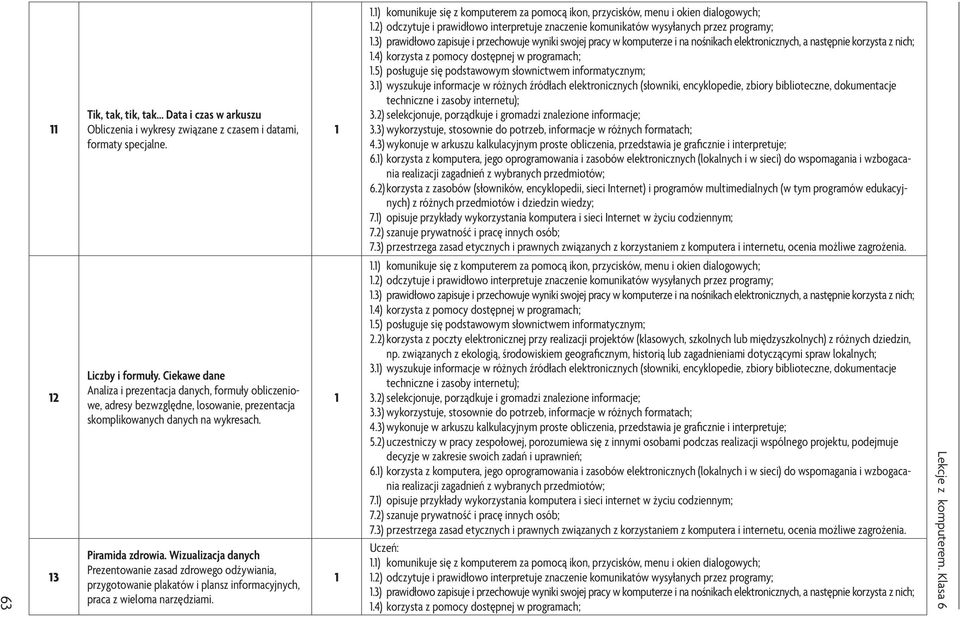 Wizualizacja danych Prezentowanie zasad zdrowego odżywiania, przygotowanie plakatów i plansz informacyjnych, praca z wieloma narzędziami.