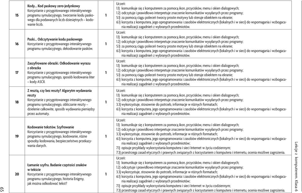 Z resztą, czy bez reszty? Algorytm wydawania reszty programu symulacyjnego, obliczanie reszty dzielenie całkowite, sposób wydawania pieniędzy przez automaty. Kodowanie tekstów.