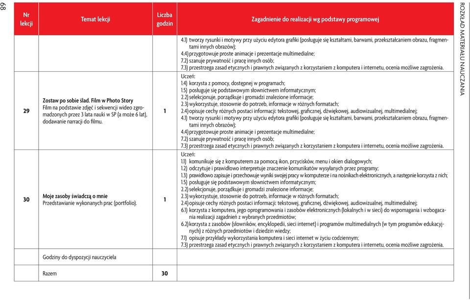 ) tworzy rysunki i motywy przy użyciu edytora grafiki (posługuje się kształtami, barwami, przekształcaniem obrazu, fragmentami innych obrazów); 4.