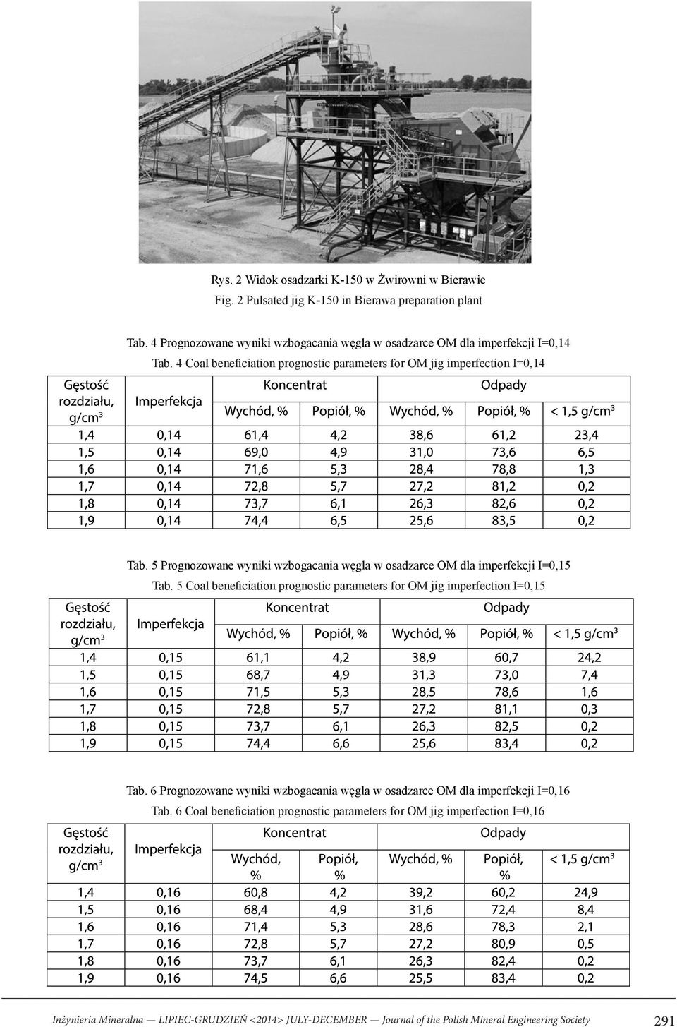 4 Coal beneficiation prognostic parameters for OM jig imperfection I=0,14 Tab.
