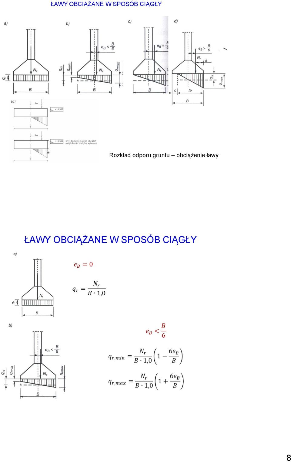 gruntu obciążenie ławy 