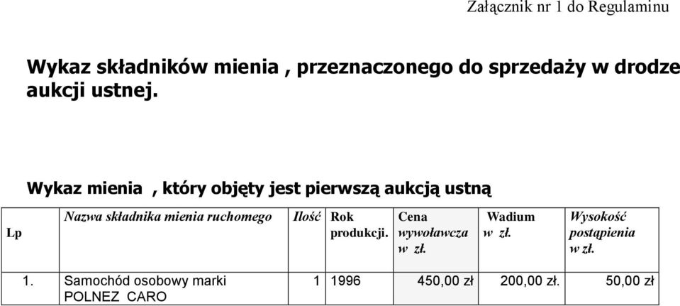 Wykaz mienia, który objęty jest pierwszą aukcją ustną Lp Nazwa składnika mienia