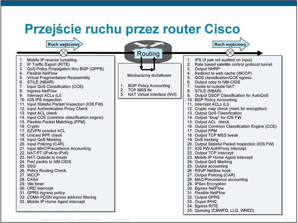Input Authentication Proxy Check 13. Input ACL check 14. Input CCE (common classification engine) 15. Flexible Packet Matching (FPM) 16. Crypto 17. EZVPN connect ACL 18. Unicast RPF check 19.
