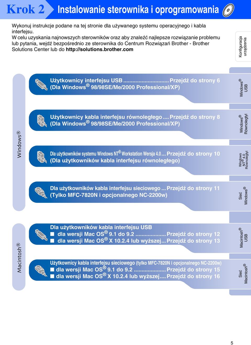 http://solutions.brother.com Konfiguracja urządzenia Użytkownicy interfejsu USB... Przejdź do strony 6 (Dla 98/98SE/Me/2000 Professional/XP) USB Użytkownicy kabla interfejsu równoległego.