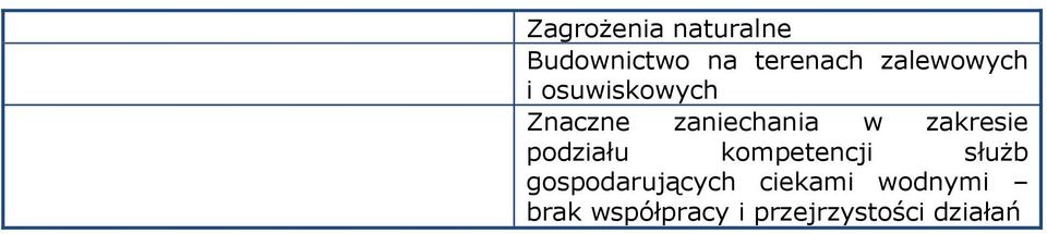 zakresie podziału kompetencji służb