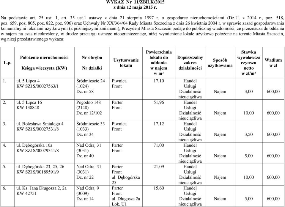 w sprawie zasad gospodarowania komunalnymi lokalami użytkowymi (z późniejszymi zmianami), Prezydent Miasta Szczecin podaje do publicznej wiadomości, że przeznacza do oddania w najem na czas