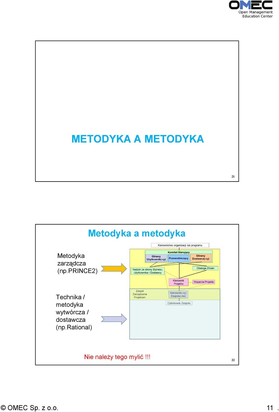 prince2) Technika / metodyka wytwórcza /