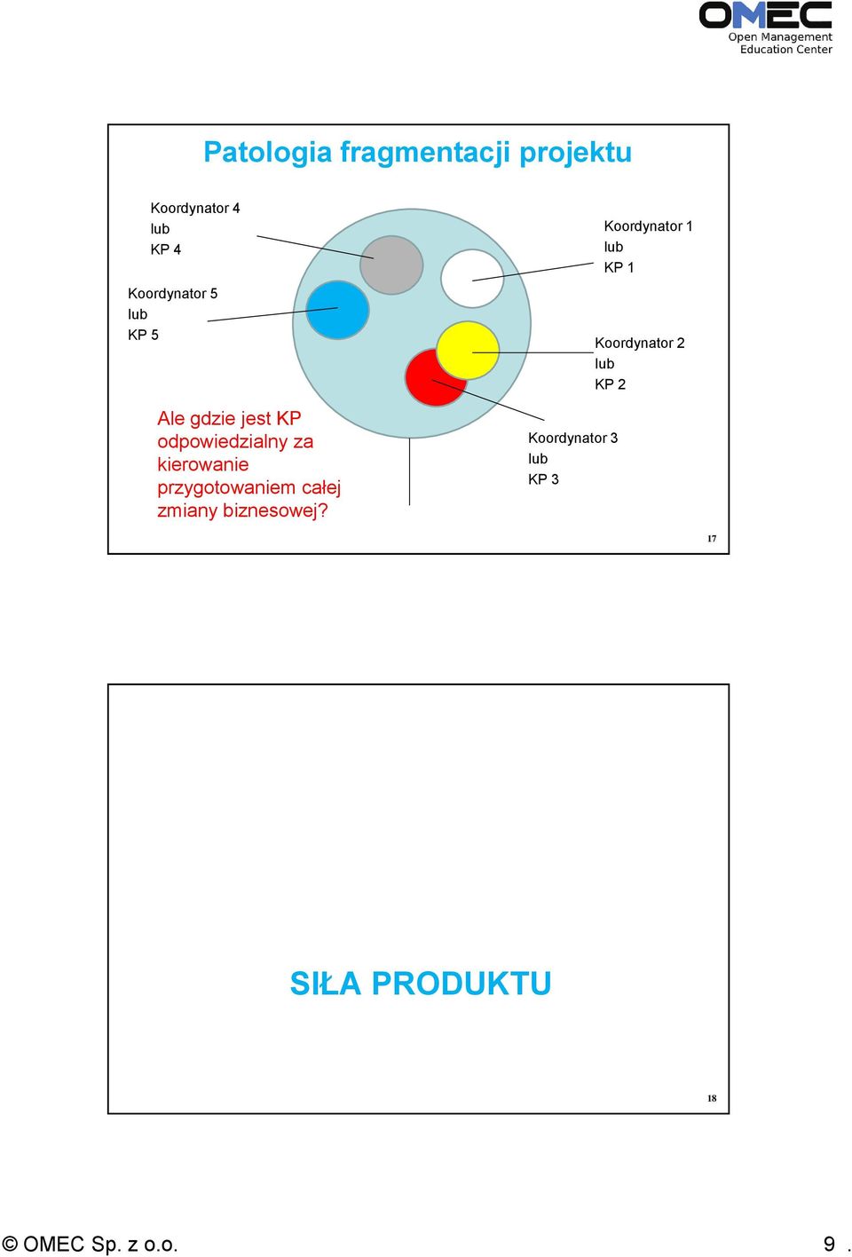 przygotowaniem całej zmiany biznesowej?