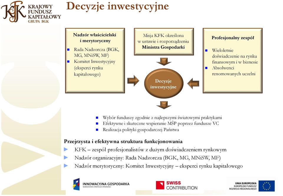 zgodnie z najlepszymi światowymi praktykami Efektywne i skuteczne wspieranie MŚP poprzez fundusze VC Realizacja polityki gospodarczej Państwa Przejrzysta i efektywna struktura