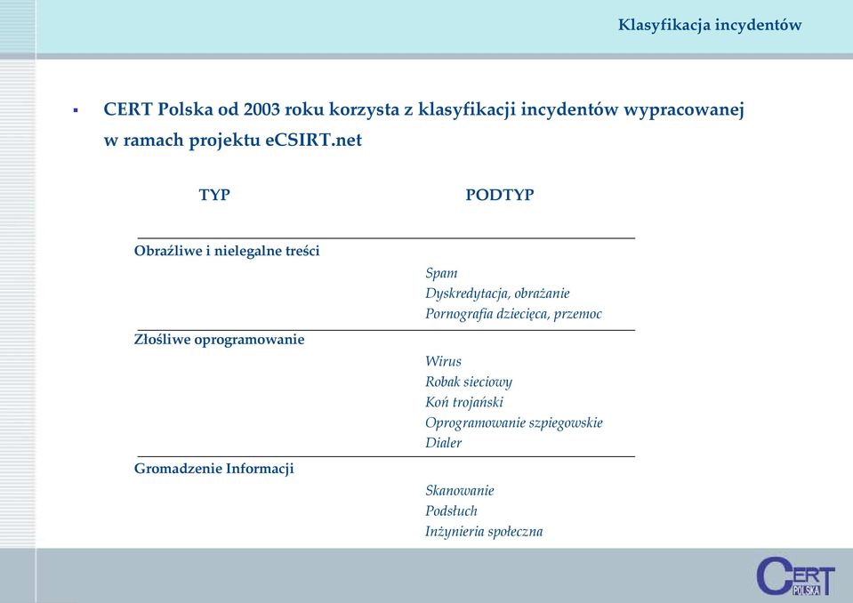 net TYP PODTYP Obraźliwe i nielegalne treści Spam Dyskredytacja, obrażanie Pornografia