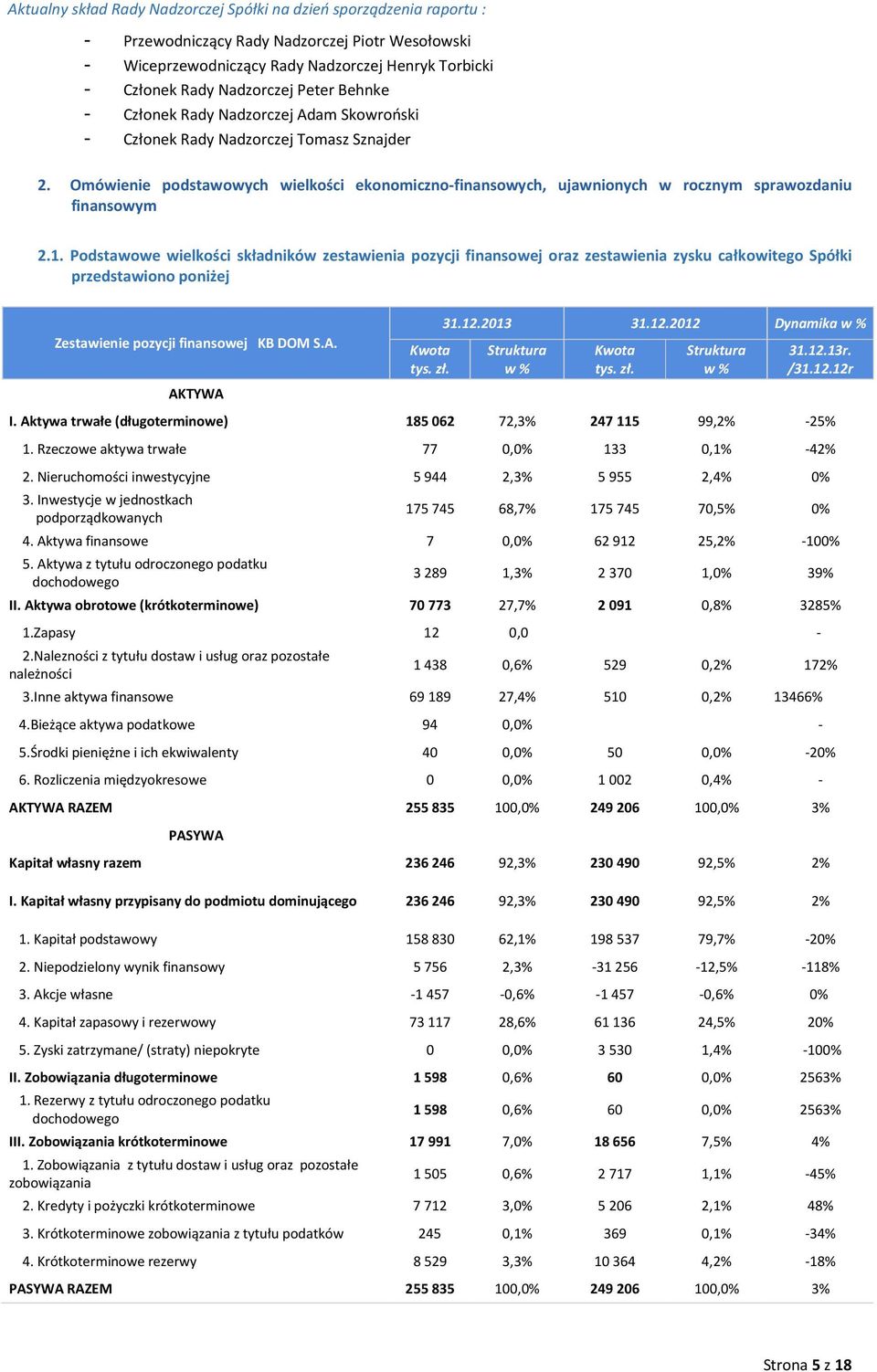 Omówienie podstawowych wielkości ekonomiczno-finansowych, ujawnionych w rocznym sprawozdaniu finansowym 2.1.