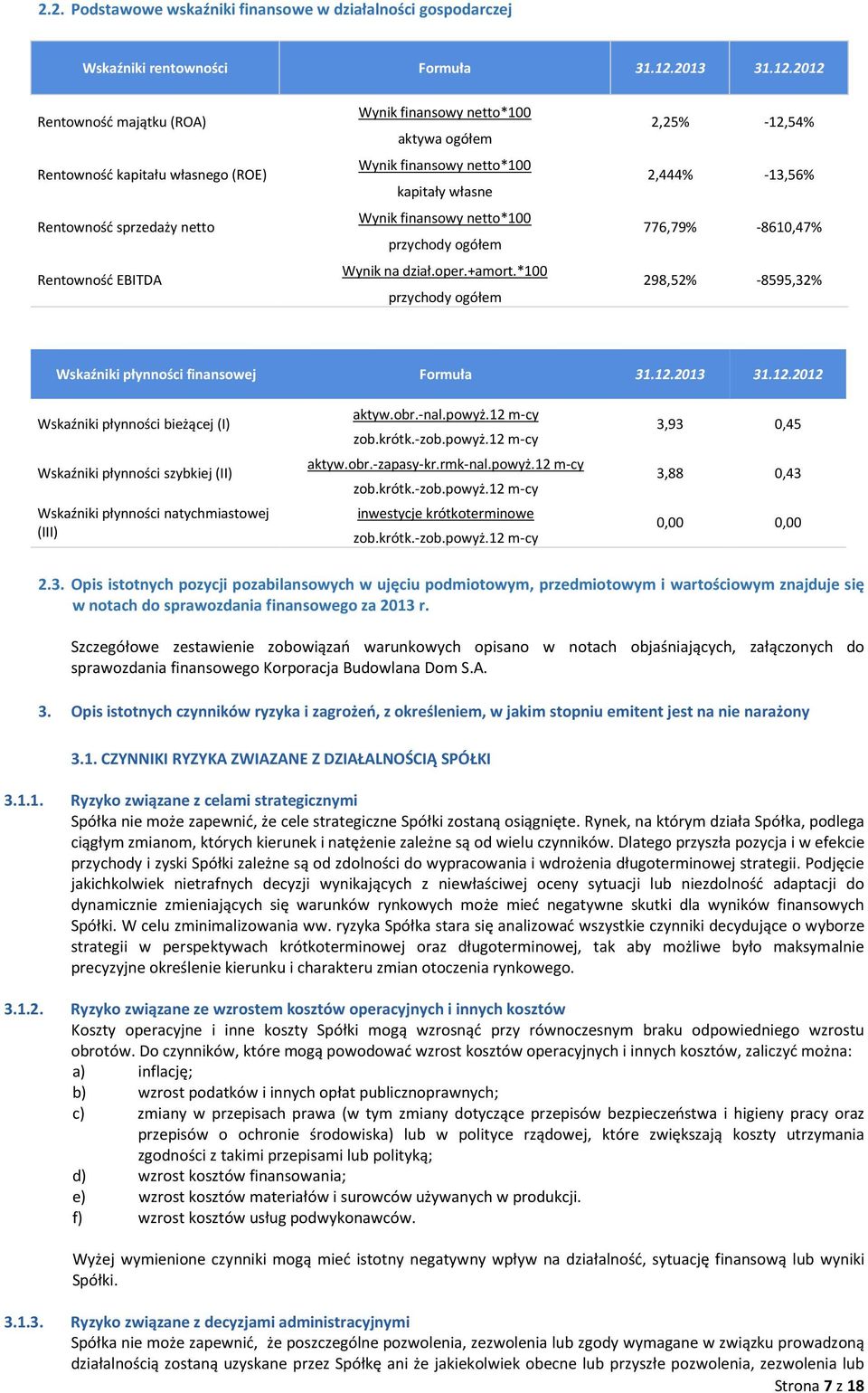 2012 Rentowność majątku (ROA) Rentowność kapitału własnego (ROE) Rentowność sprzedaży netto Rentowność EBITDA Wynik finansowy netto*100 aktywa ogółem Wynik finansowy netto*100 kapitały własne Wynik