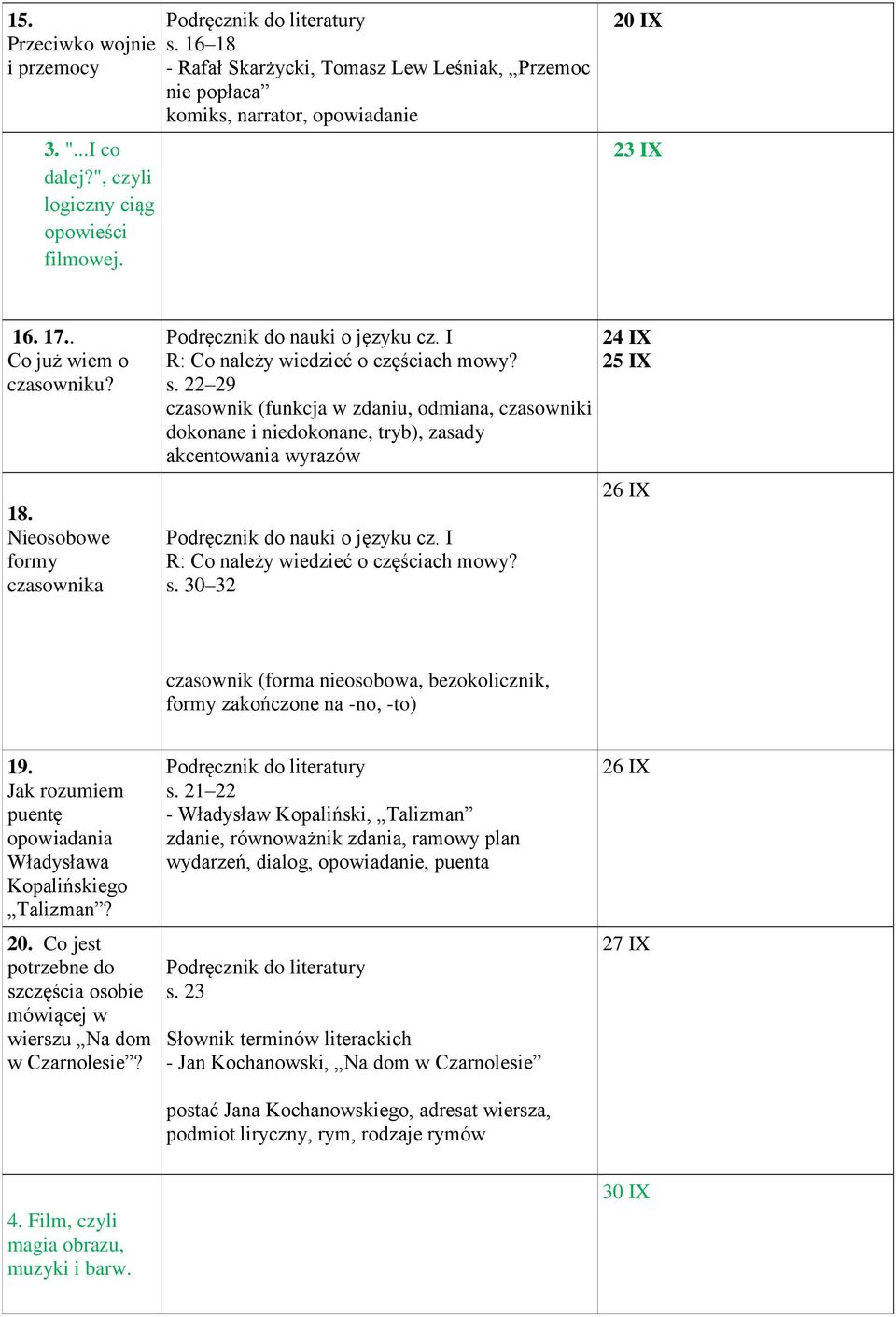 Roczny Plan Pracy Z Jezyka Polskiego Dla Klasy Vi Szkoly