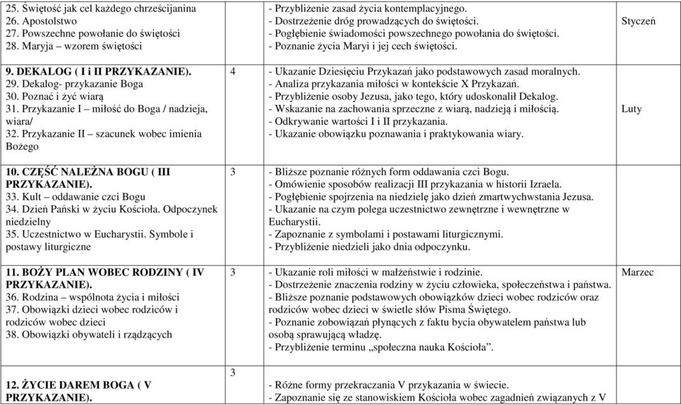 Dzień Pański w życiu Kościoła. Odpoczynek niedzielny 35. Uczestnictwo w Eucharystii. Symbole i postawy liturgiczne 11. BOŻY PLAN WOBEC RODZINY ( IV 36. Rodzina wspólnota życia i miłości 37.