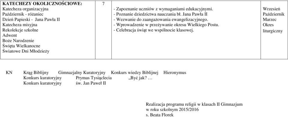 - Wprowadzenie w przeżywanie okresu Wielkiego Postu. - Celebracja świąt we wspólnocie klasowej.