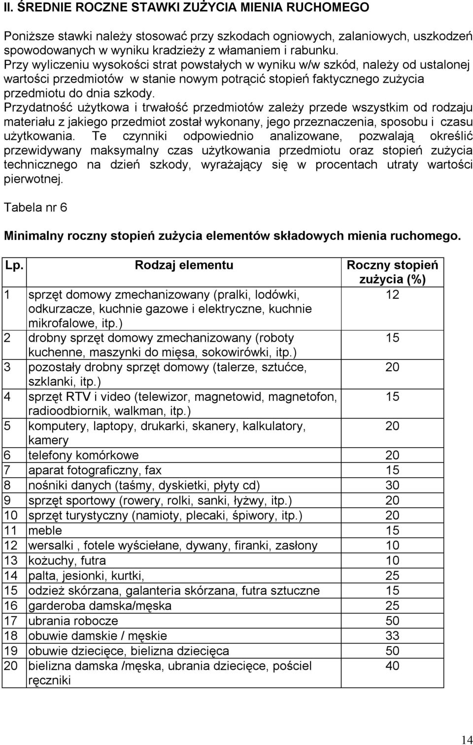 Przydatność użytkowa i trwałość przedmiotów zależy przede wszystkim od rodzaju materiału z jakiego przedmiot został wykonany, jego przeznaczenia, sposobu i czasu użytkowania.