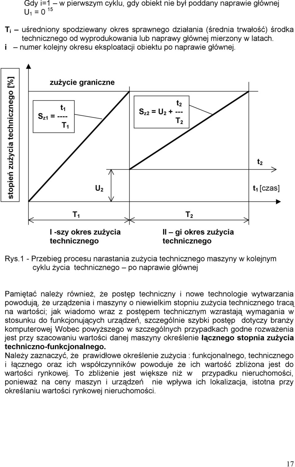 stopień zużycia technicznego [%] zużycie graniczne t 1 S z1 = ---- T 1 U 2 t 2 S z2 = U 2 + --- T 2 t 2 t 1 [czas] T 1 T 2 I -szy okres zużycia technicznego II gi okres zużycia technicznego Rys.