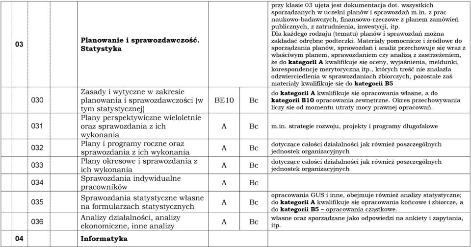 sprawozdania z ich wykonania Plany okresowe i sprawozdania z ich wykonania Sprawozdania indywidualne pracowników Sprawozdania statystyczne własne na formularzach statystycznych nalizy działalności,