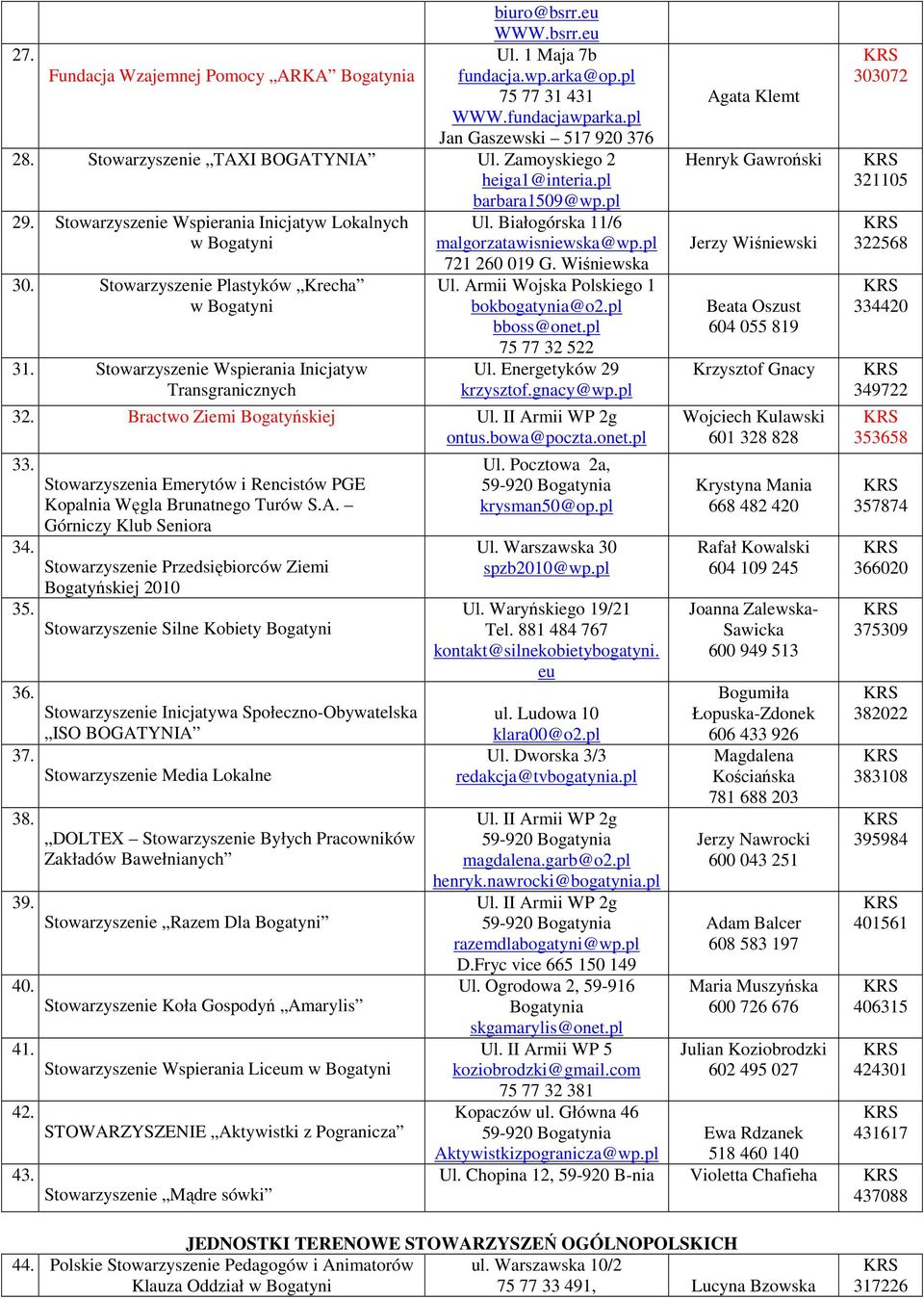 Stowarzyszenie Plastyków Krecha w Bogatyni 31. Stowarzyszenie Wspierania Inicjatyw Transgranicznych 721 260 019 G. Wiśniewska Ul. Armii Wojska Polskiego 1 bokbogatynia@o2.pl bboss@onet.