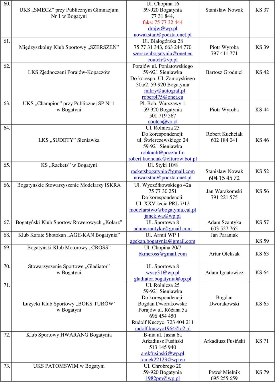 Poniatowskiego 59-921 Sieniawka Do korespo. Ul. Zamoyskiego 30a/2, mikry@autograf.pl robert475@onet.eu Pl. Boh. Warszawy 1 501 719 567 coutch@vp.pl Ul. Rolnicza 25 ul.
