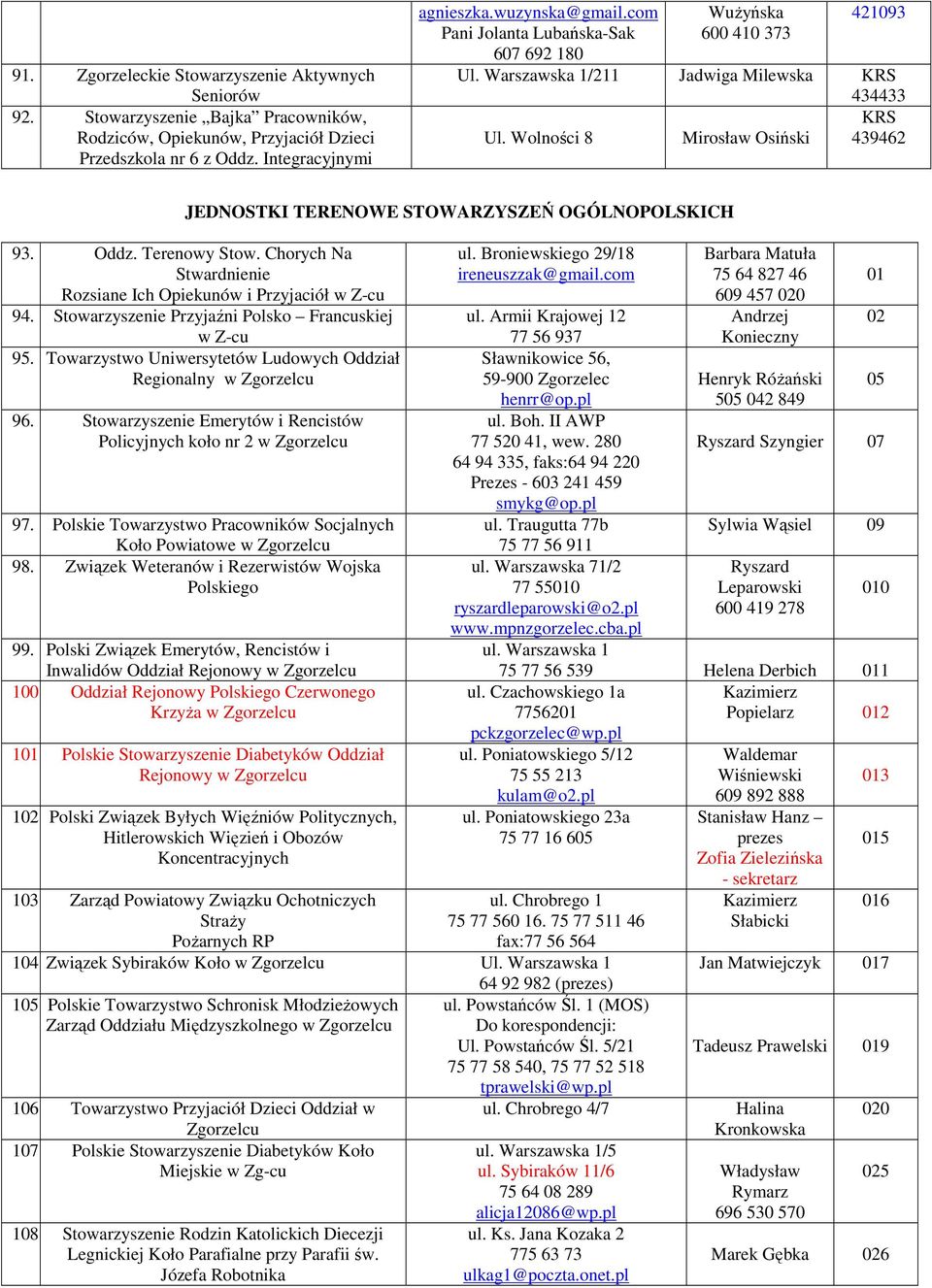 Wolności 8 Mirosław Osiński 439462 JEDNOSTKI TERENOWE STOWARZYSZEŃ OGÓLNOPOLSKICH 93. Oddz. Terenowy Stow. Chorych Na Stwardnienie Rozsiane Ich Opiekunów i Przyjaciół w Z-cu 94.