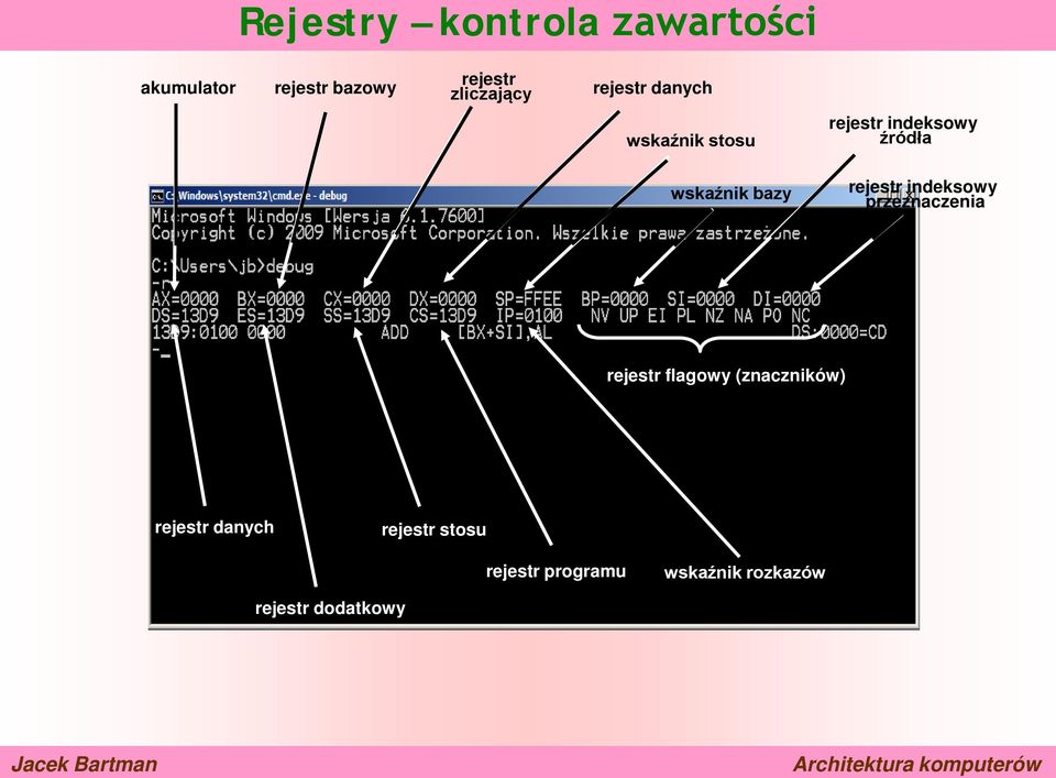 wskaźnik bazy rejestr indeksowy przeznaczenia rejestr flagowy