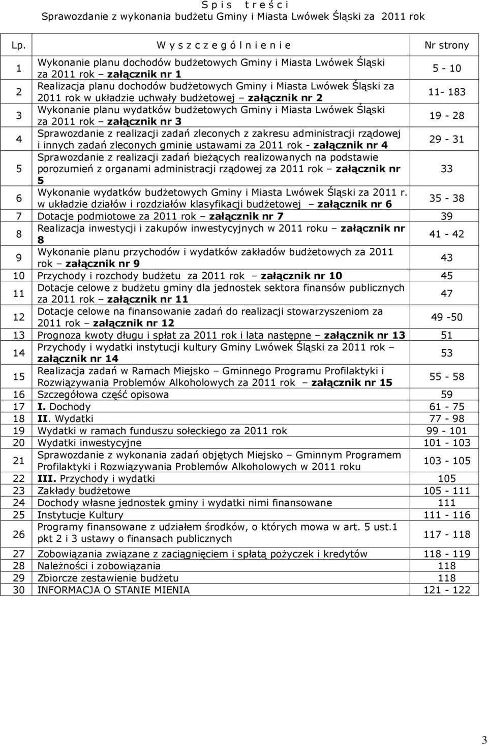 Lwówek Śląski za 2011 rok w układzie uchwały budŝetowej załącznik nr 2 11-183 3 Wykonanie planu wydatków budŝetowych Gminy i Miasta Lwówek Śląski za 2011 rok załącznik nr 3 19-28 4 Sprawozdanie z