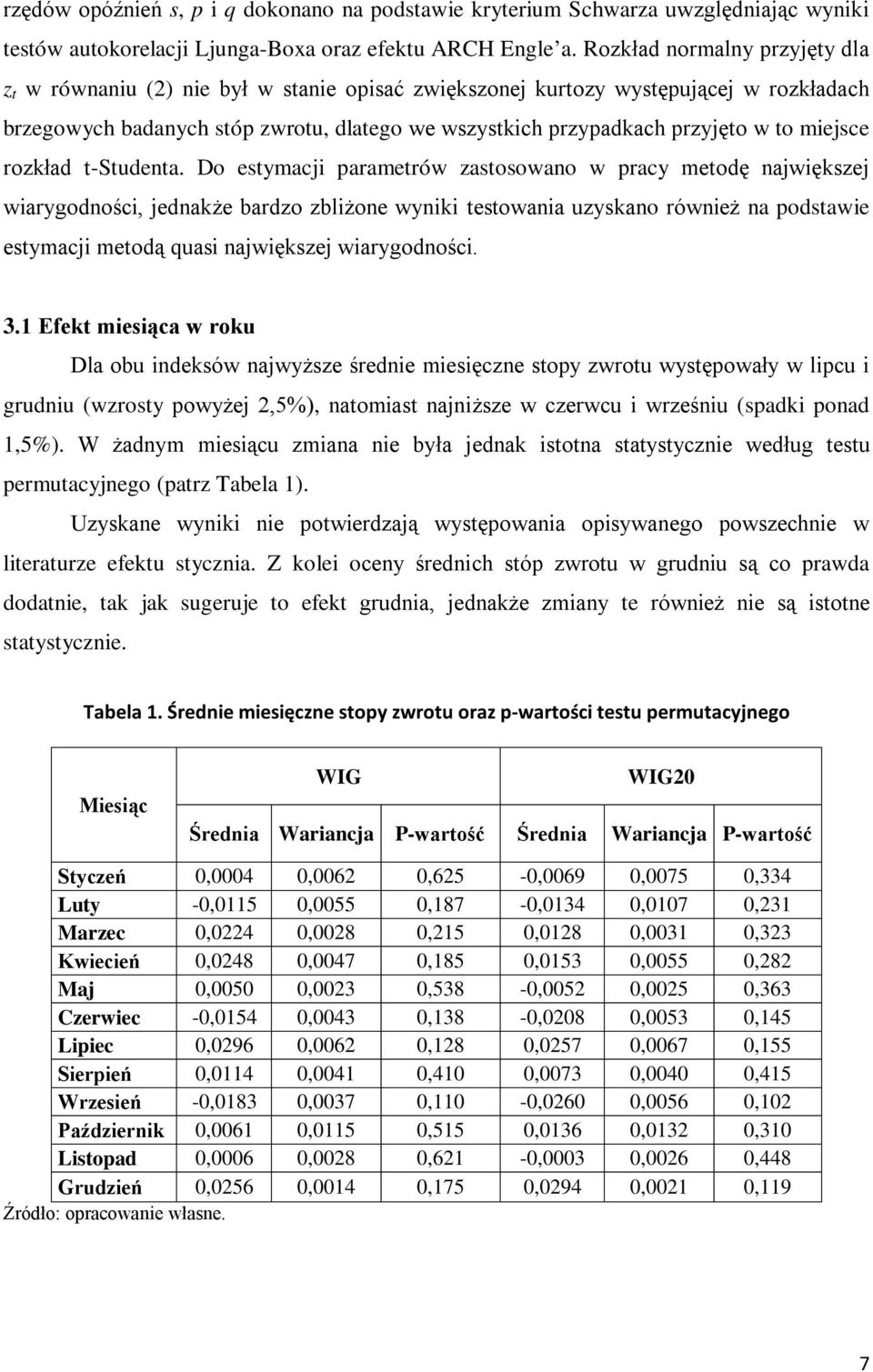 miejsce rozkład t-studenta.