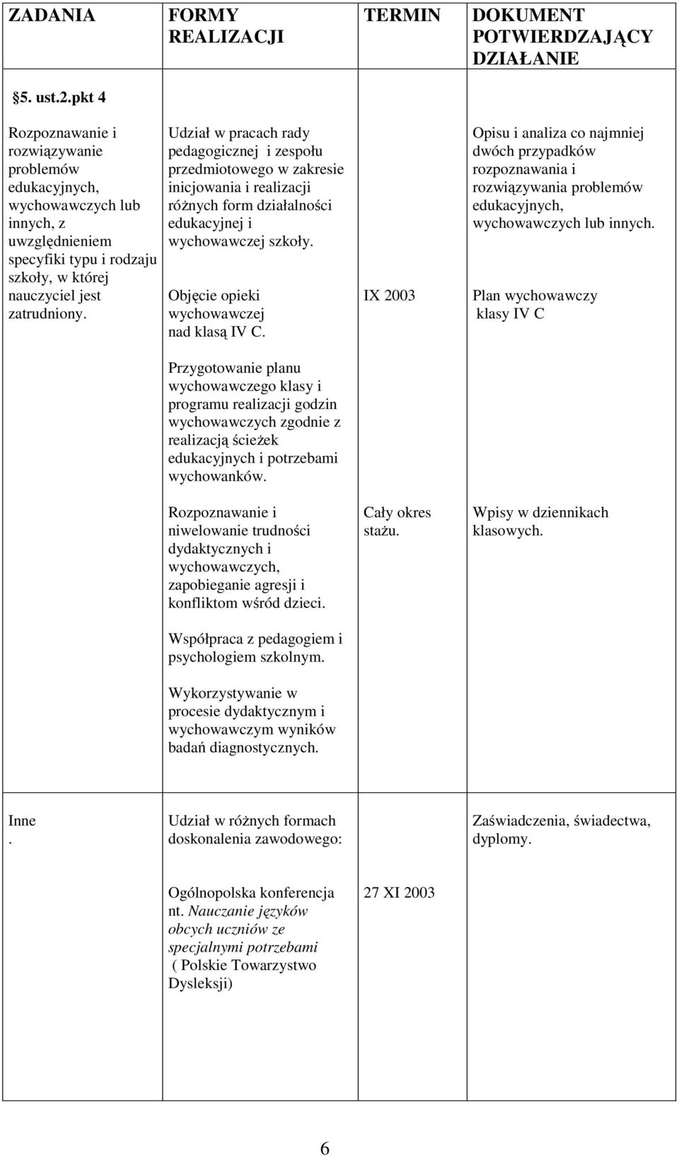 Objęcie opieki wychowawczej nad klasą IV C. Przygotowanie planu wychowawczego klasy i programu realizacji godzin wychowawczych zgodnie z realizacją ścieżek edukacyjnych i potrzebami wychowanków.