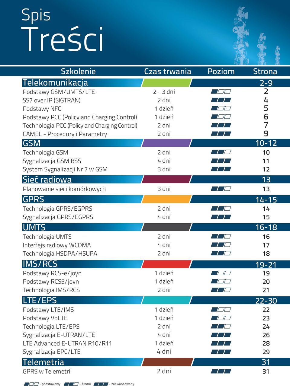 radiowy WCDMA Technologia HSDPA/HSUPA IMS/RCS Podstawy RCS-e/joyn Podstawy RCS5/joyn Technologia IMS/RCS LTE/EPS Podstawy LTE/IMS Podstawy VoLTE Technologia LTE/EPS Sygnalizacja E-UTRAN/LTE LTE