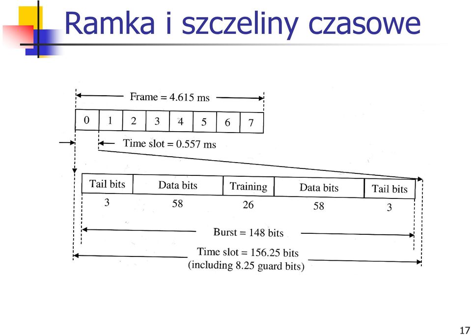 czasowe