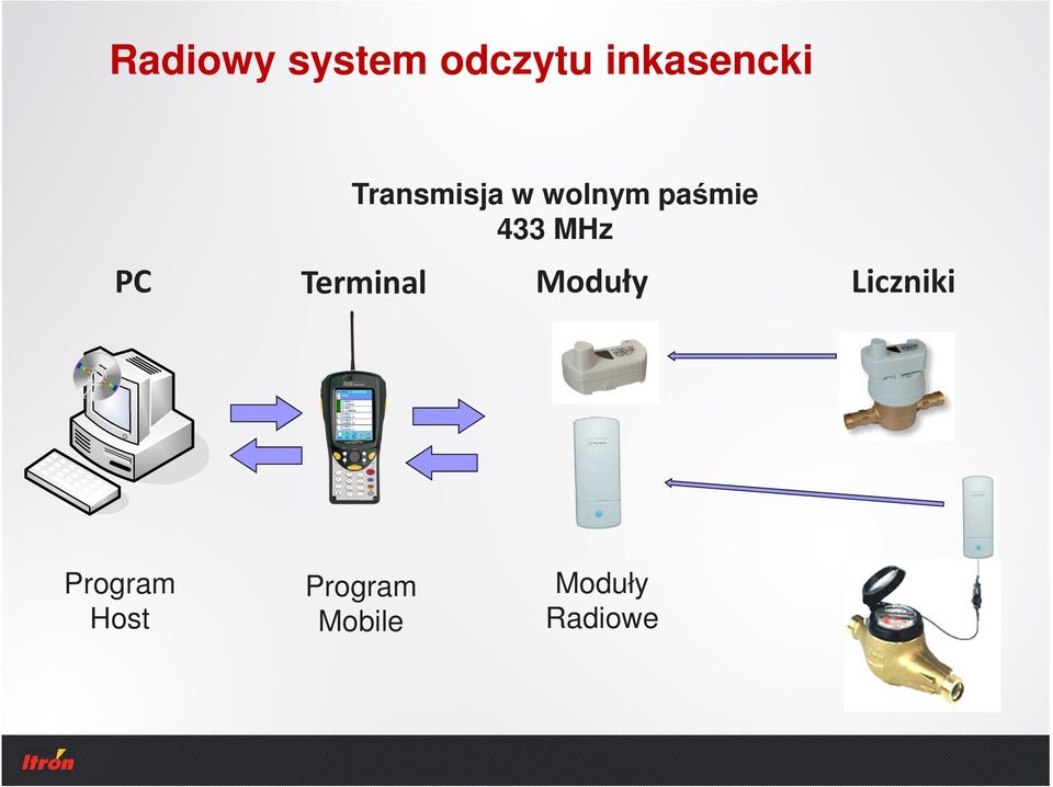 PC Terminal Moduły Liczniki