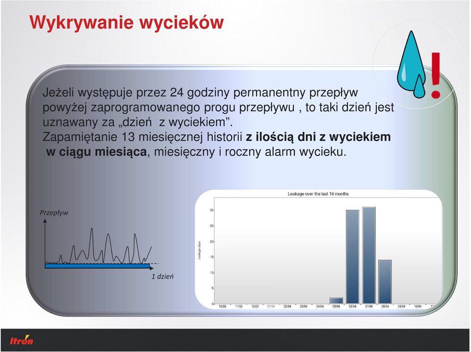 dzień z wyciekiem.