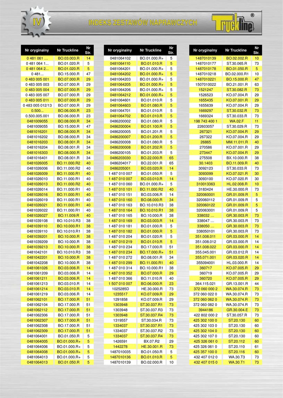 08.000.R 34 0481009055 BO.15.000.R 47 0481016201 BO.08.000.R 34 0481016202 BO.08.000.R 34 0481016203 BO.08.001.R 34 0481016204 BO.08.001.R 34 0481016303 BO.08.000.R 34 0481016401 BO.08.001.R 34 0481026005 BO.