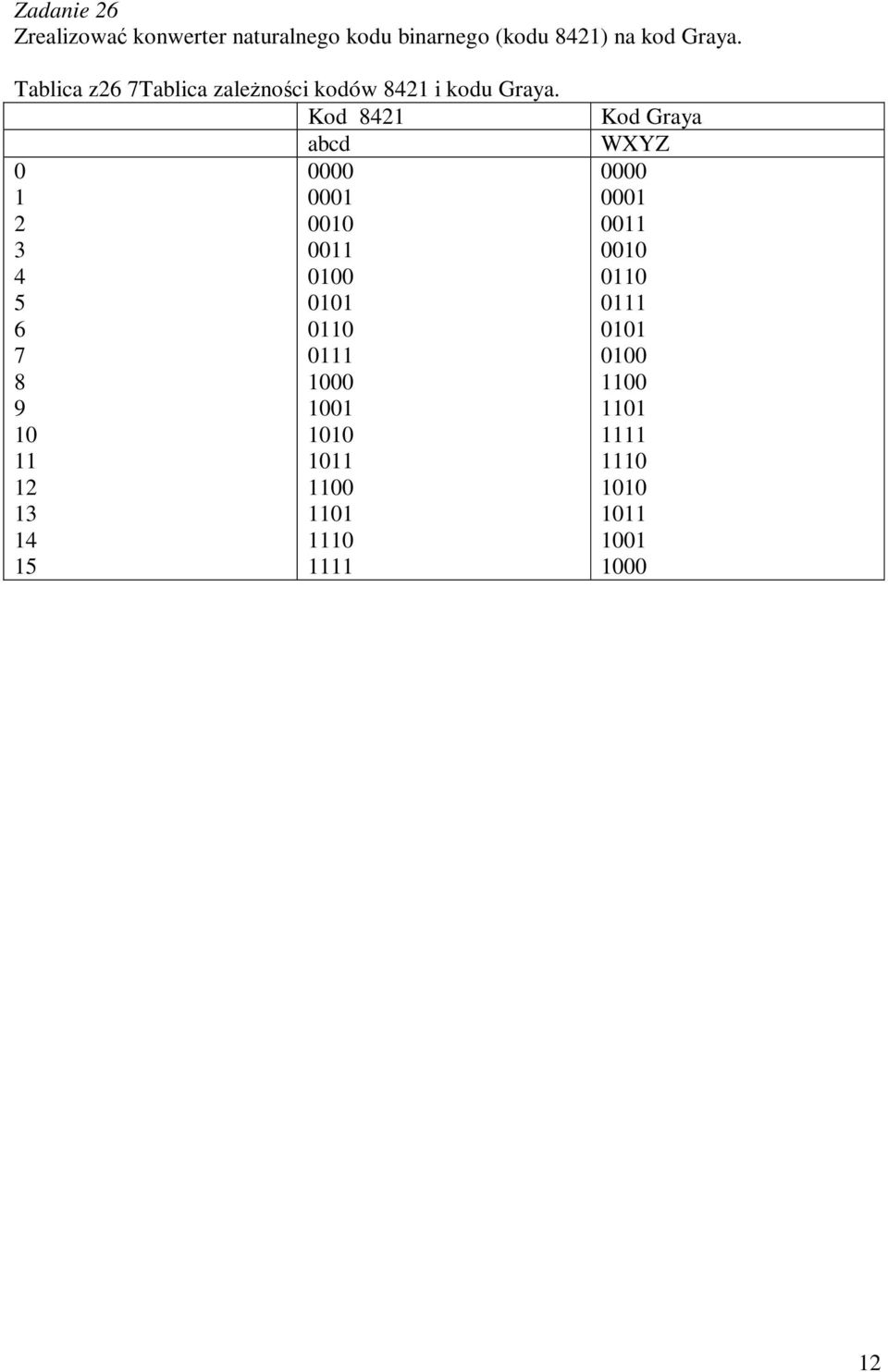 Tablica z26 7Tablica zależności kodów 842 i kodu