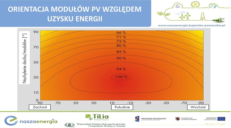 WZGLĘDEM