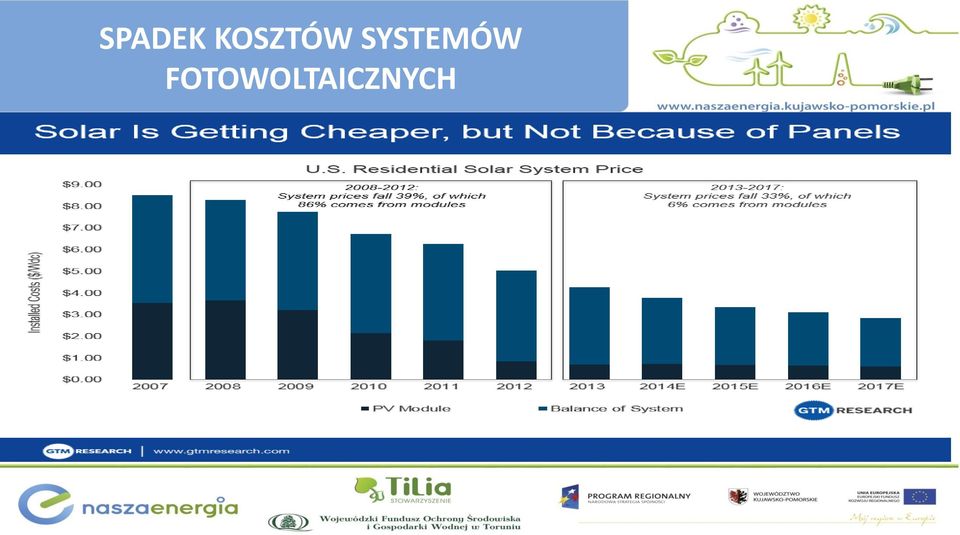 SYSTEMÓW