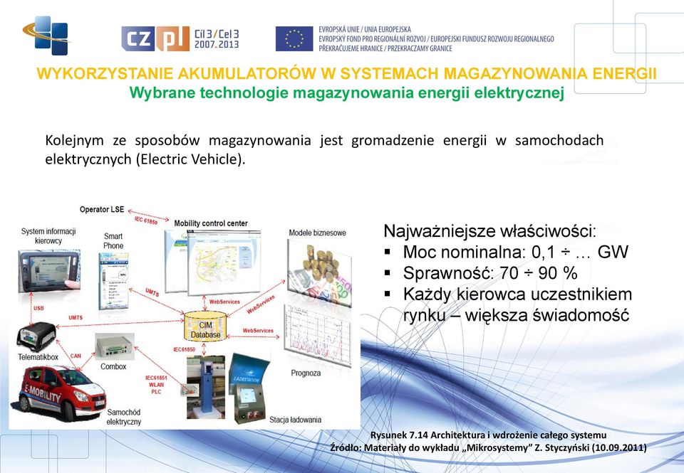 Najważniejsze właściwości: Moc nominalna: 0,1 GW Sprawność: 70 90 % Każdy kierowca uczestnikiem rynku