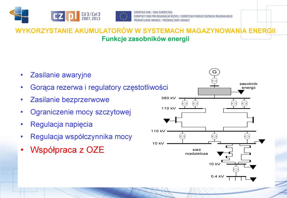 szczytowej Regulacja napięcia Regulacja współczynnika mocy Współpraca