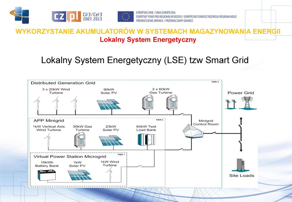 (LSE) tzw Smart