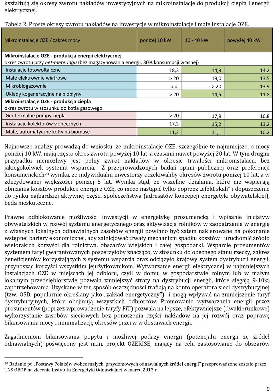 Mikroinstalacje OZE / zakres mocy poniżej 10 kw 10-40 kw powyżej 40 kw Mikroinstalacje OZE - produkcja energii elektrycznej okres zwrotu przy net-meteringu (bez magazynowania energii, 30% konsumpcji